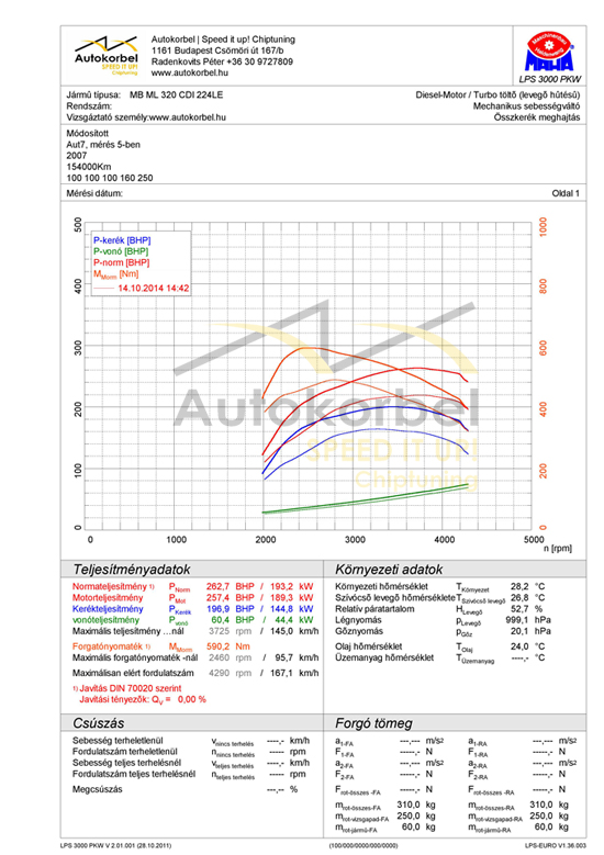 Mercedes ML teljesítménymérés diagram
